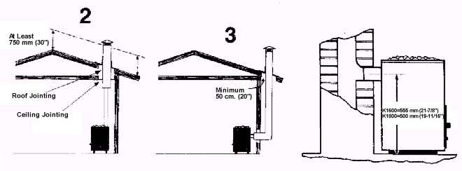 Figure 2 and3