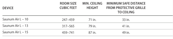 Saunum Air L Specs