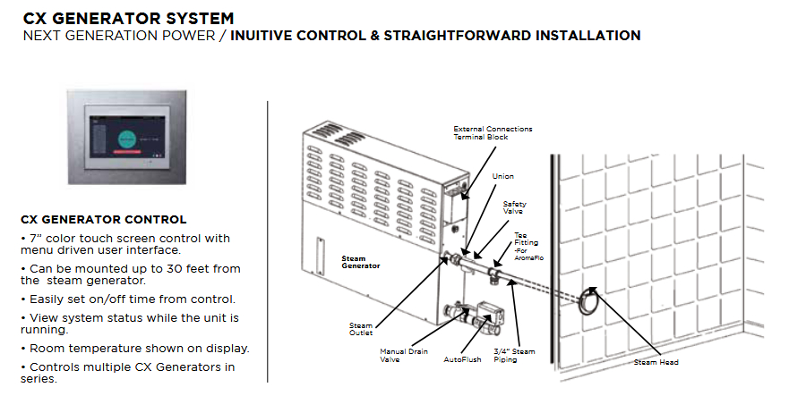 CX Series Steam Generators