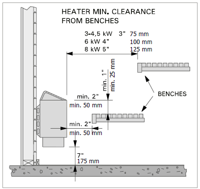 Premium Sauna Heaters from Harvia