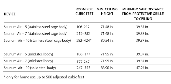 Saunum Air Specs