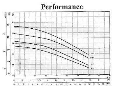 Stingray Performance Chart