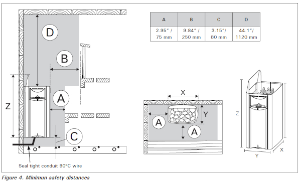 Wall Clearance Dimensions